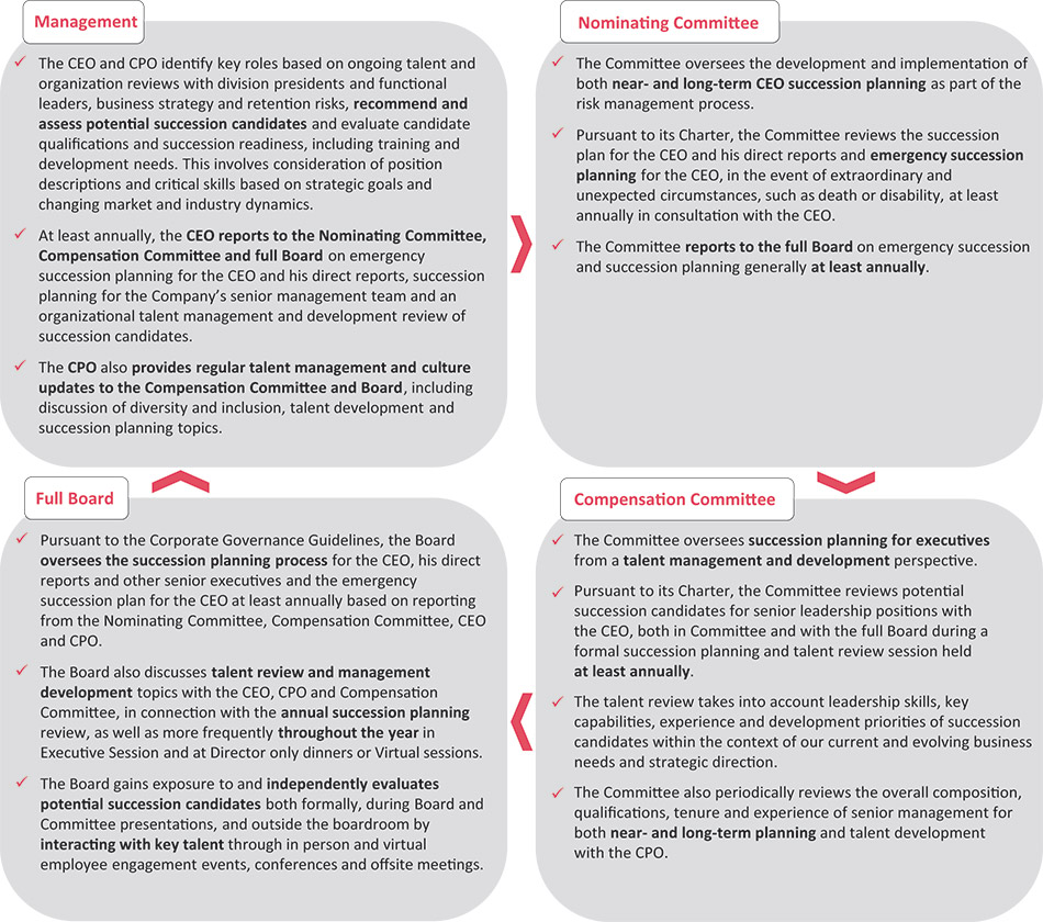 [MISSING IMAGE: http://api.rkd.refinitiv.com/api/FilingsRetrieval3/.77971882.0001104659-24-035901fc_talentmanat-pn.jpg.ashx]