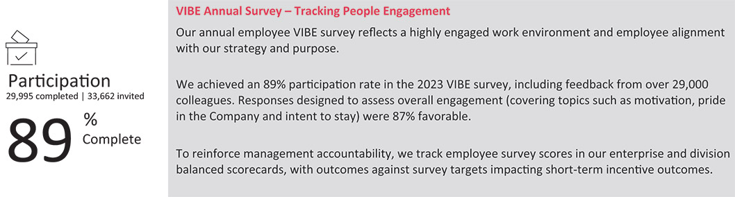 [MISSING IMAGE: http://api.rkd.refinitiv.com/api/FilingsRetrieval3/.77971882.0001104659-24-035901fc_vibeannualsurvey-pn.jpg.ashx]