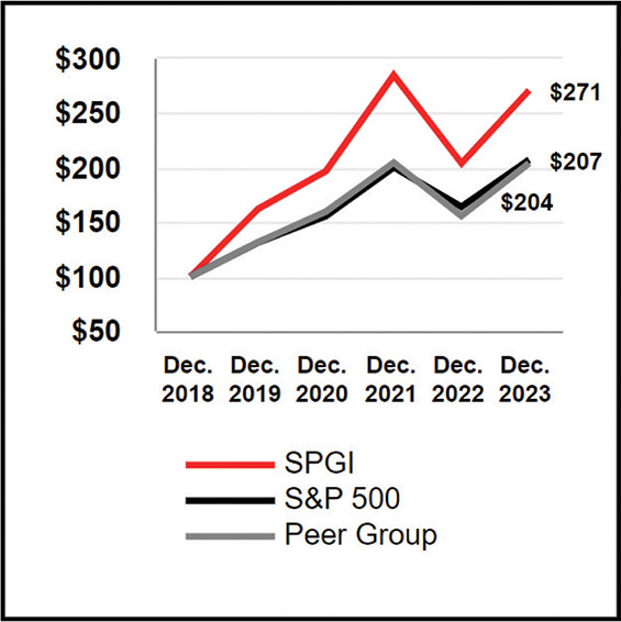 [MISSING IMAGE: http://api.rkd.refinitiv.com/api/FilingsRetrieval3/.77971882.0001104659-24-035901lc_financial-4clr.jpg.ashx]