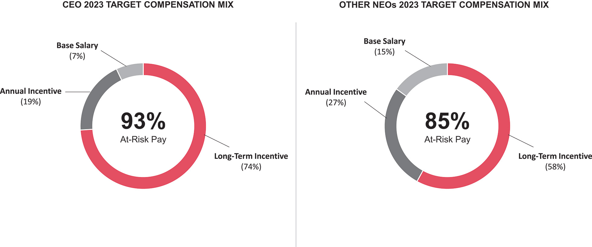 [MISSING IMAGE: http://api.rkd.refinitiv.com/api/FilingsRetrieval3/.77971882.0001104659-24-035901pc_ceoneotrgt-pn.jpg.ashx]