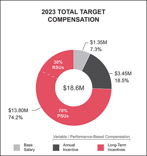 [MISSING IMAGE: http://api.rkd.refinitiv.com/api/FilingsRetrieval3/.77971882.0001104659-24-035901pc_ceotar-pn.jpg.ashx]