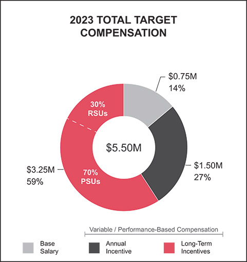 [MISSING IMAGE: http://api.rkd.refinitiv.com/api/FilingsRetrieval3/.77971882.0001104659-24-035901pc_cfotar-pn.jpg.ashx]