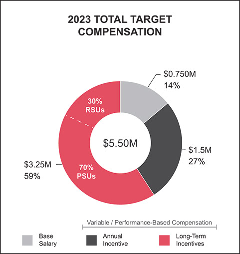 [MISSING IMAGE: http://api.rkd.refinitiv.com/api/FilingsRetrieval3/.77971882.0001104659-24-035901pc_cheung-pn.jpg.ashx]