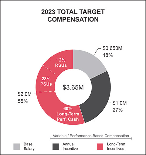 [MISSING IMAGE: http://api.rkd.refinitiv.com/api/FilingsRetrieval3/.77971882.0001104659-24-035901pc_draper-pn.jpg.ashx]