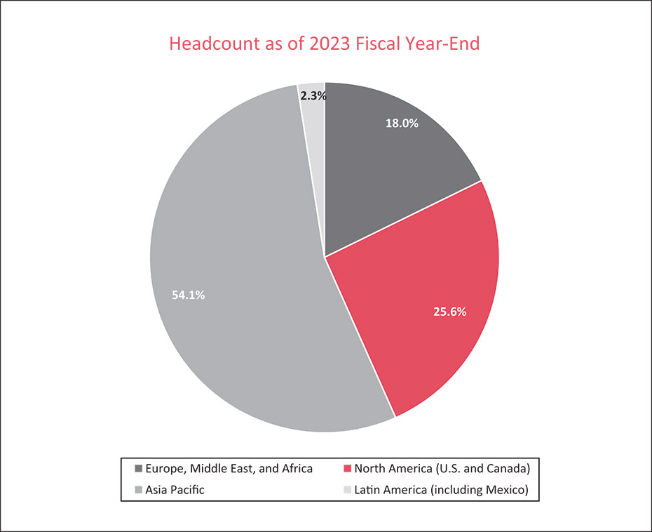 [MISSING IMAGE: http://api.rkd.refinitiv.com/api/FilingsRetrieval3/.77971882.0001104659-24-035901pc_headcount-pn.jpg.ashx]