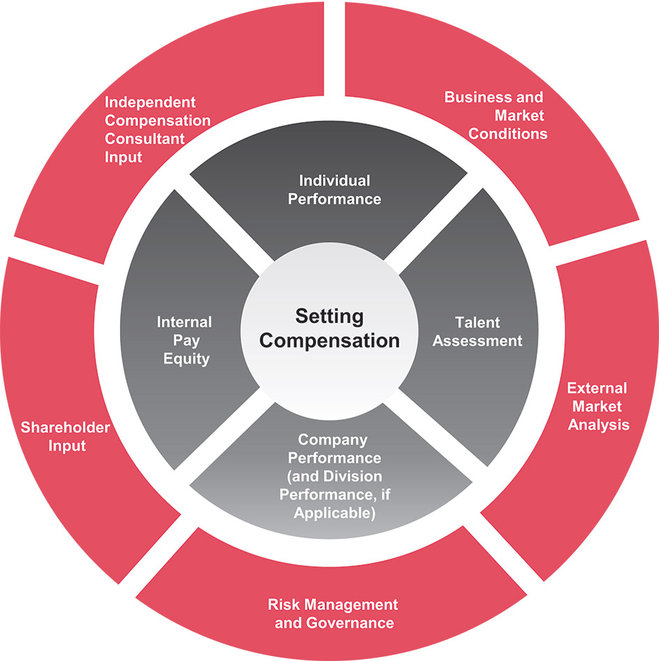 [MISSING IMAGE: http://api.rkd.refinitiv.com/api/FilingsRetrieval3/.77971882.0001104659-24-035901pc_settingcom-pn.jpg.ashx]