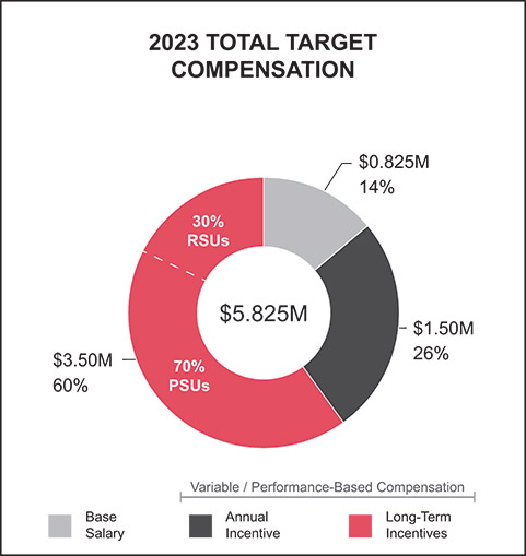 [MISSING IMAGE: http://api.rkd.refinitiv.com/api/FilingsRetrieval3/.77971882.0001104659-24-035901pc_steen-pn.jpg.ashx]