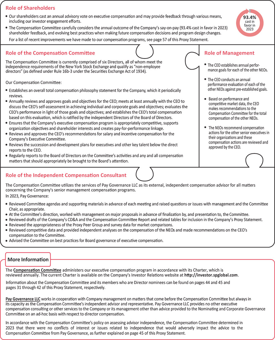 [MISSING IMAGE: http://api.rkd.refinitiv.com/api/FilingsRetrieval3/.77971882.0001104659-24-035901pg_roleress-pn.jpg.ashx]
