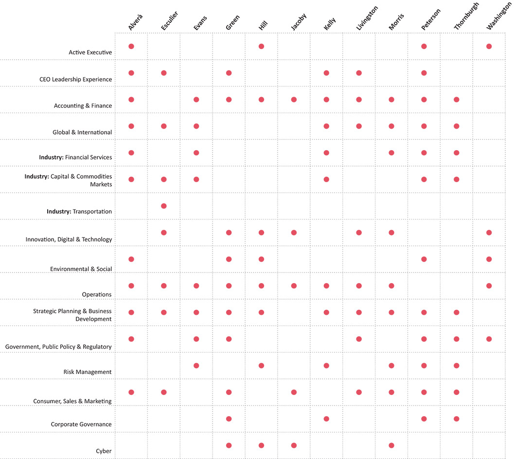 [MISSING IMAGE: http://api.rkd.refinitiv.com/api/FilingsRetrieval3/.77971882.0001104659-24-035901tb_directorskills-pn.jpg.ashx]