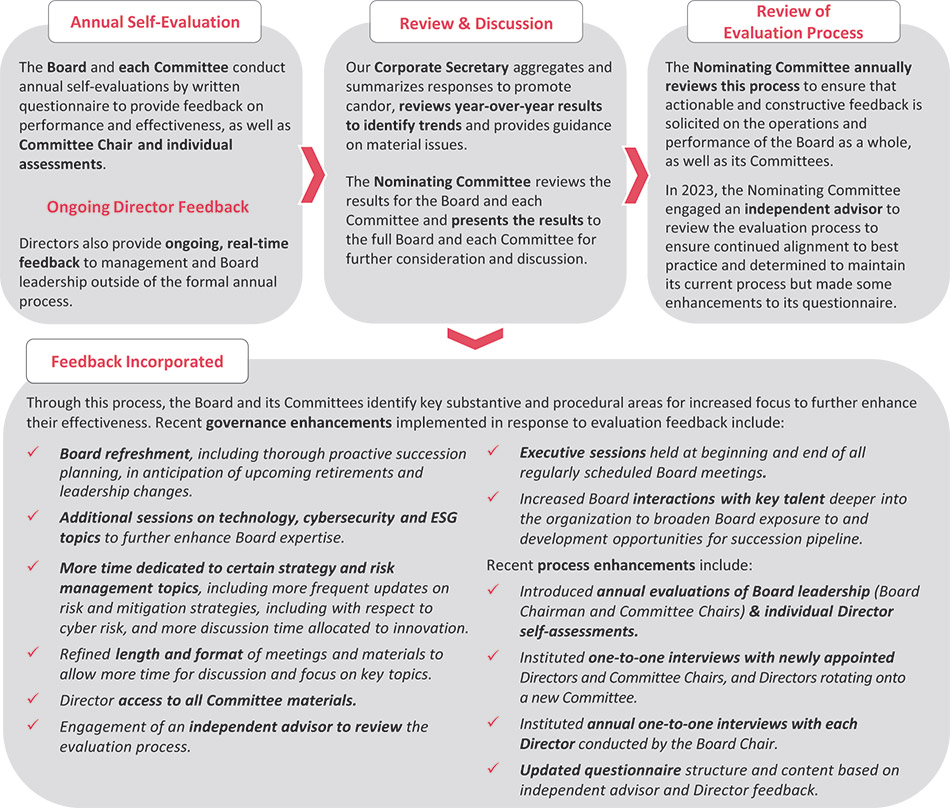 [MISSING IMAGE: http://api.rkd.refinitiv.com/api/FilingsRetrieval3/.77971882.0001104659-24-035901tb_evaluation-pn.jpg.ashx]