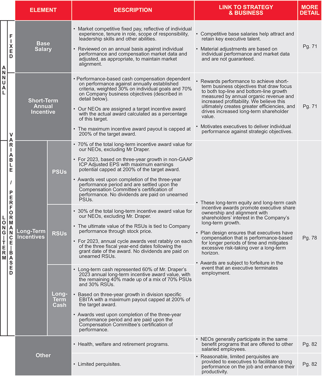 [MISSING IMAGE: http://api.rkd.refinitiv.com/api/FilingsRetrieval3/.77971882.0001104659-24-035901tbl_overv-pn.jpg.ashx]