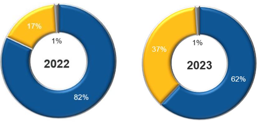 Revenue by Customer Group.jpg
