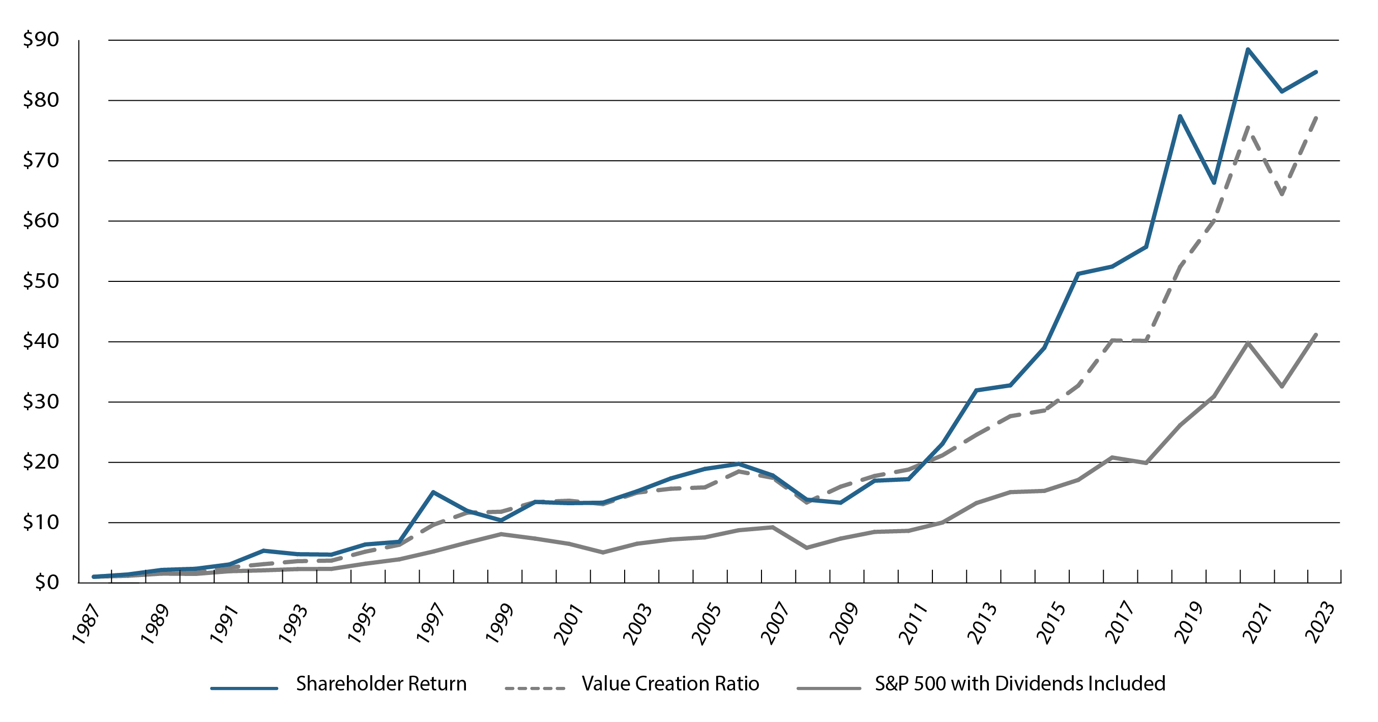 Dollar Invested Chart_2-24_2-1-24.jpg