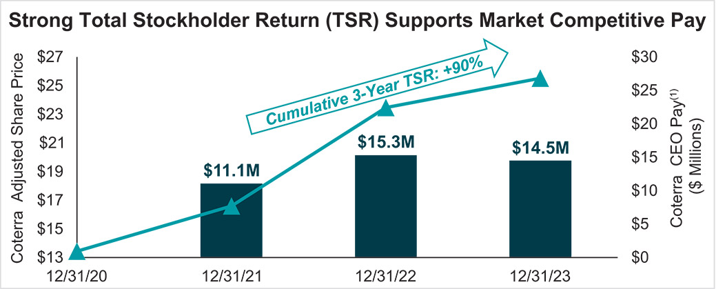 [MISSING IMAGE: http://api.rkd.refinitiv.com/api/FilingsRetrieval3/.78005737.0001104659-24-036565bc_priceceopay-pn.jpg.ashx]