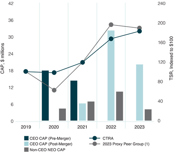 [MISSING IMAGE: http://api.rkd.refinitiv.com/api/FilingsRetrieval3/.78005737.0001104659-24-036565lc_capneoceo-pn.jpg.ashx]