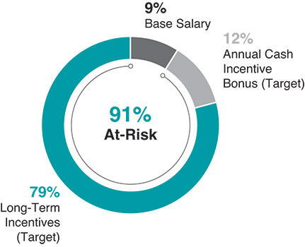 [MISSING IMAGE: http://api.rkd.refinitiv.com/api/FilingsRetrieval3/.78005737.0001104659-24-036565pc_chiefexecu-pn.jpg.ashx]