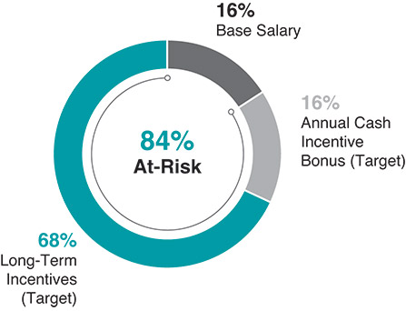 [MISSING IMAGE: http://api.rkd.refinitiv.com/api/FilingsRetrieval3/.78005737.0001104659-24-036565pc_otherneos-pn.jpg.ashx]