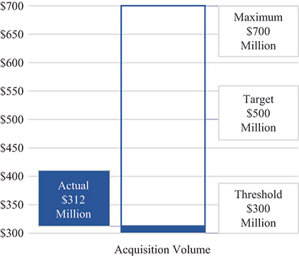 [MISSING IMAGE: http://api.rkd.refinitiv.com/api/FilingsRetrieval3/.78008363.0001104659-24-036729bc_acquisitionvol-pn.jpg.ashx]