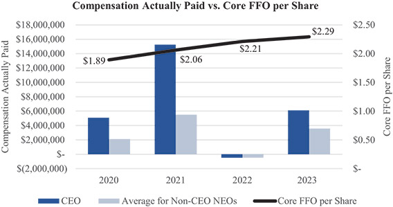 [MISSING IMAGE: http://api.rkd.refinitiv.com/api/FilingsRetrieval3/.78008363.0001104659-24-036729bc_compvscoreffo-pn.jpg.ashx]