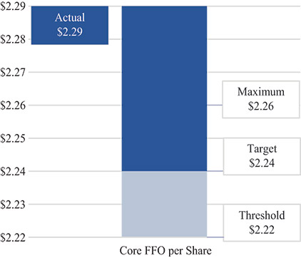 [MISSING IMAGE: http://api.rkd.refinitiv.com/api/FilingsRetrieval3/.78008363.0001104659-24-036729bc_coreffo-pn.jpg.ashx]