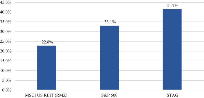 [MISSING IMAGE: http://api.rkd.refinitiv.com/api/FilingsRetrieval3/.78008363.0001104659-24-036729bc_cumulativetsr-pn.jpg.ashx]