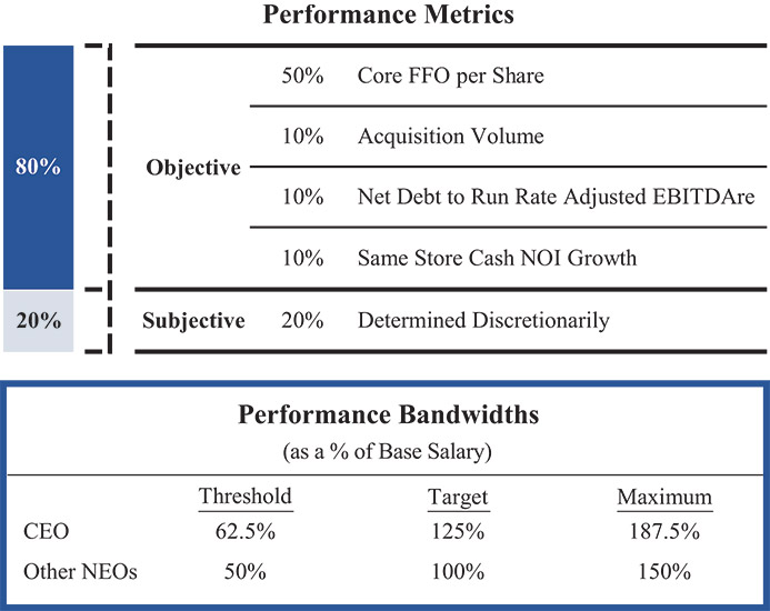 [MISSING IMAGE: http://api.rkd.refinitiv.com/api/FilingsRetrieval3/.78008363.0001104659-24-036729bc_performmetrics-pn.jpg.ashx]