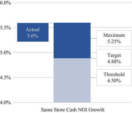 [MISSING IMAGE: http://api.rkd.refinitiv.com/api/FilingsRetrieval3/.78008363.0001104659-24-036729bc_samestorecash-pn.jpg.ashx]