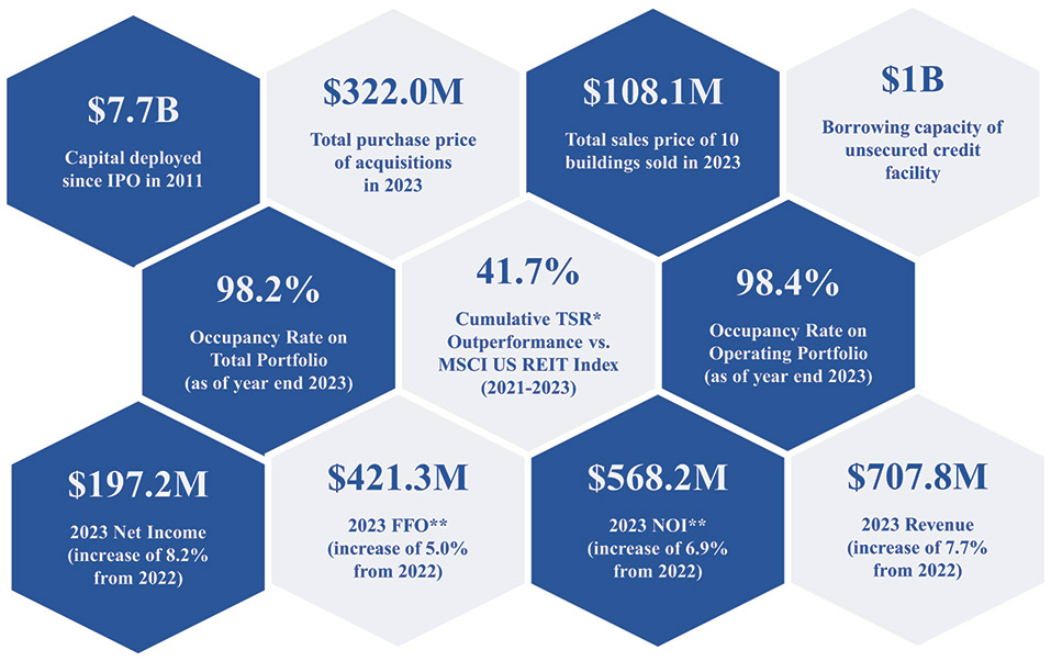 [MISSING IMAGE: http://api.rkd.refinitiv.com/api/FilingsRetrieval3/.78008363.0001104659-24-036729fc_business-pn.jpg.ashx]