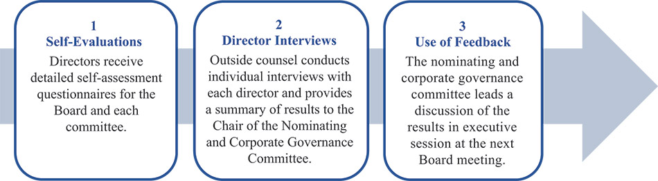 [MISSING IMAGE: http://api.rkd.refinitiv.com/api/FilingsRetrieval3/.78008363.0001104659-24-036729fc_directors-pn.jpg.ashx]