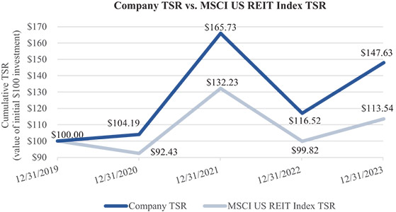 [MISSING IMAGE: http://api.rkd.refinitiv.com/api/FilingsRetrieval3/.78008363.0001104659-24-036729lc_companytstvspeertsr-pn.jpg.ashx]