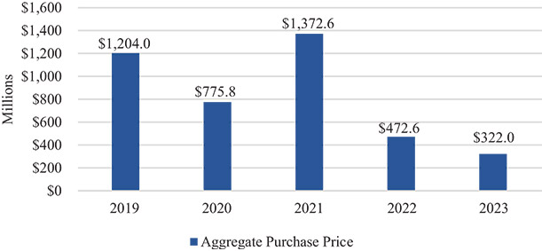 [MISSING IMAGE: http://api.rkd.refinitiv.com/api/FilingsRetrieval3/.78008363.0001104659-24-036729lc_fiveyearacquisition-pn.jpg.ashx]