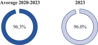 [MISSING IMAGE: http://api.rkd.refinitiv.com/api/FilingsRetrieval3/.78008363.0001104659-24-036729pc_sayonpaypn.jpg.ashx]