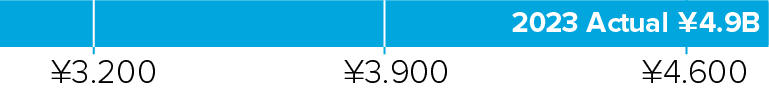 03_424611-3_MIP awards_03_424611-3_barchart_japancostreduction.jpg