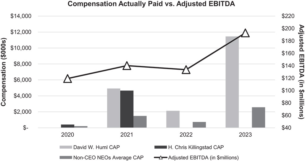 [MISSING IMAGE: http://api.rkd.refinitiv.com/api/FilingsRetrieval3/.78022508.0001104659-24-037248lc_adjebitds-bw.jpg.ashx]