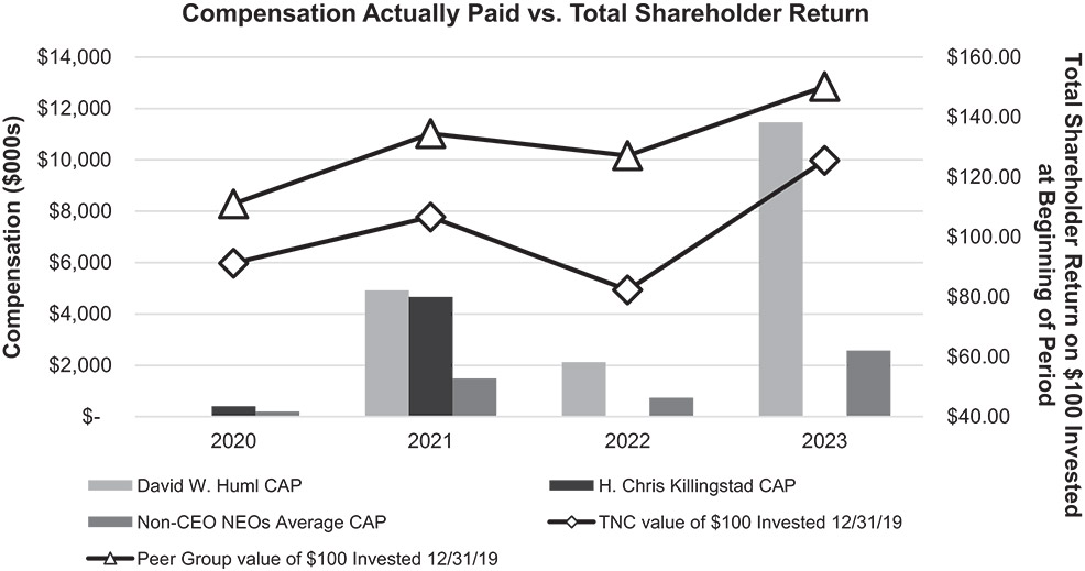 [MISSING IMAGE: http://api.rkd.refinitiv.com/api/FilingsRetrieval3/.78022508.0001104659-24-037248lc_captsr-bw.jpg.ashx]