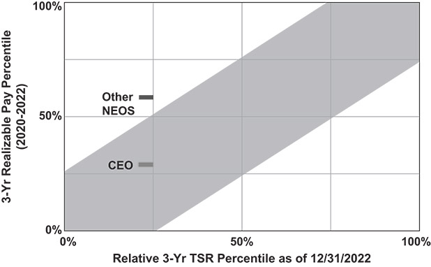 [MISSING IMAGE: http://api.rkd.refinitiv.com/api/FilingsRetrieval3/.78022508.0001104659-24-037248lc_perform-bw.jpg.ashx]