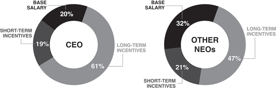 [MISSING IMAGE: http://api.rkd.refinitiv.com/api/FilingsRetrieval3/.78022508.0001104659-24-037248pc_ceoneo-bw.jpg.ashx]