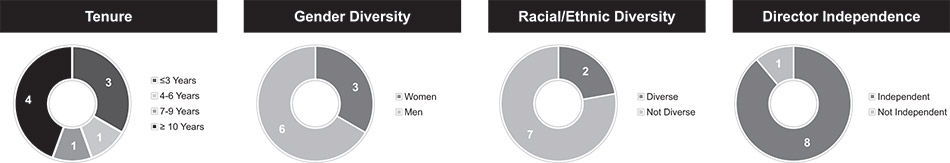 [MISSING IMAGE: http://api.rkd.refinitiv.com/api/FilingsRetrieval3/.78022508.0001104659-24-037248pc_direct-bw.jpg.ashx]