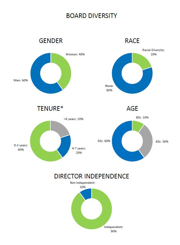 2023 Board Demographics v2.jpg
