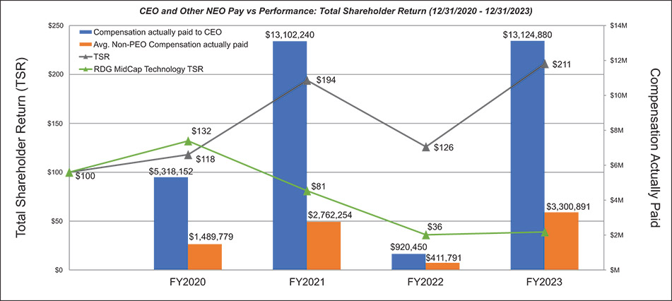 [MISSING IMAGE: http://api.rkd.refinitiv.com/api/FilingsRetrieval3/.78022881.0001104659-24-037293lc_ceoneopay-4c.jpg.ashx]