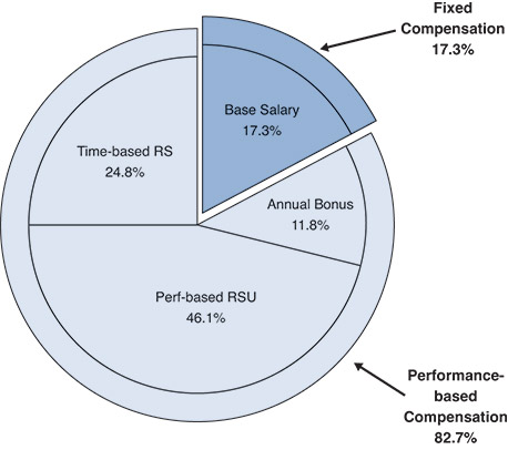 [MISSING IMAGE: http://api.rkd.refinitiv.com/api/FilingsRetrieval3/.78022881.0001104659-24-037293pc_ceo-4c.jpg.ashx]