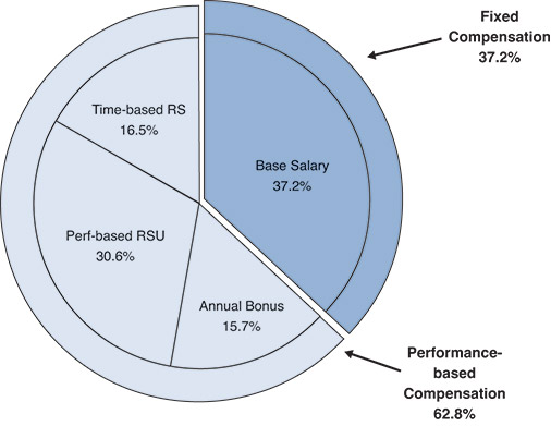 [MISSING IMAGE: http://api.rkd.refinitiv.com/api/FilingsRetrieval3/.78022881.0001104659-24-037293pc_neo-4c.jpg.ashx]