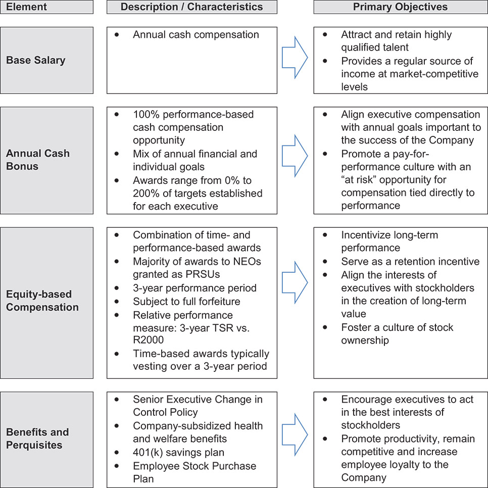 [MISSING IMAGE: http://api.rkd.refinitiv.com/api/FilingsRetrieval3/.78022881.0001104659-24-037293tbl_program-4c.jpg.ashx]