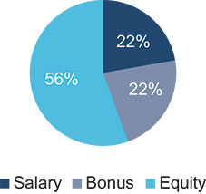[MISSING IMAGE: http://api.rkd.refinitiv.com/api/FilingsRetrieval3/.78033049.0001104659-24-037579pc_ceo-pn.jpg.ashx]