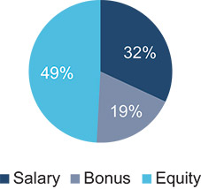 [MISSING IMAGE: http://api.rkd.refinitiv.com/api/FilingsRetrieval3/.78033049.0001104659-24-037579pc_neo-pn.jpg.ashx]