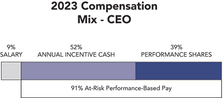 [MISSING IMAGE: http://api.rkd.refinitiv.com/api/FilingsRetrieval3/.78034601.0001104659-24-037639bc_mixceo-pn.jpg.ashx]