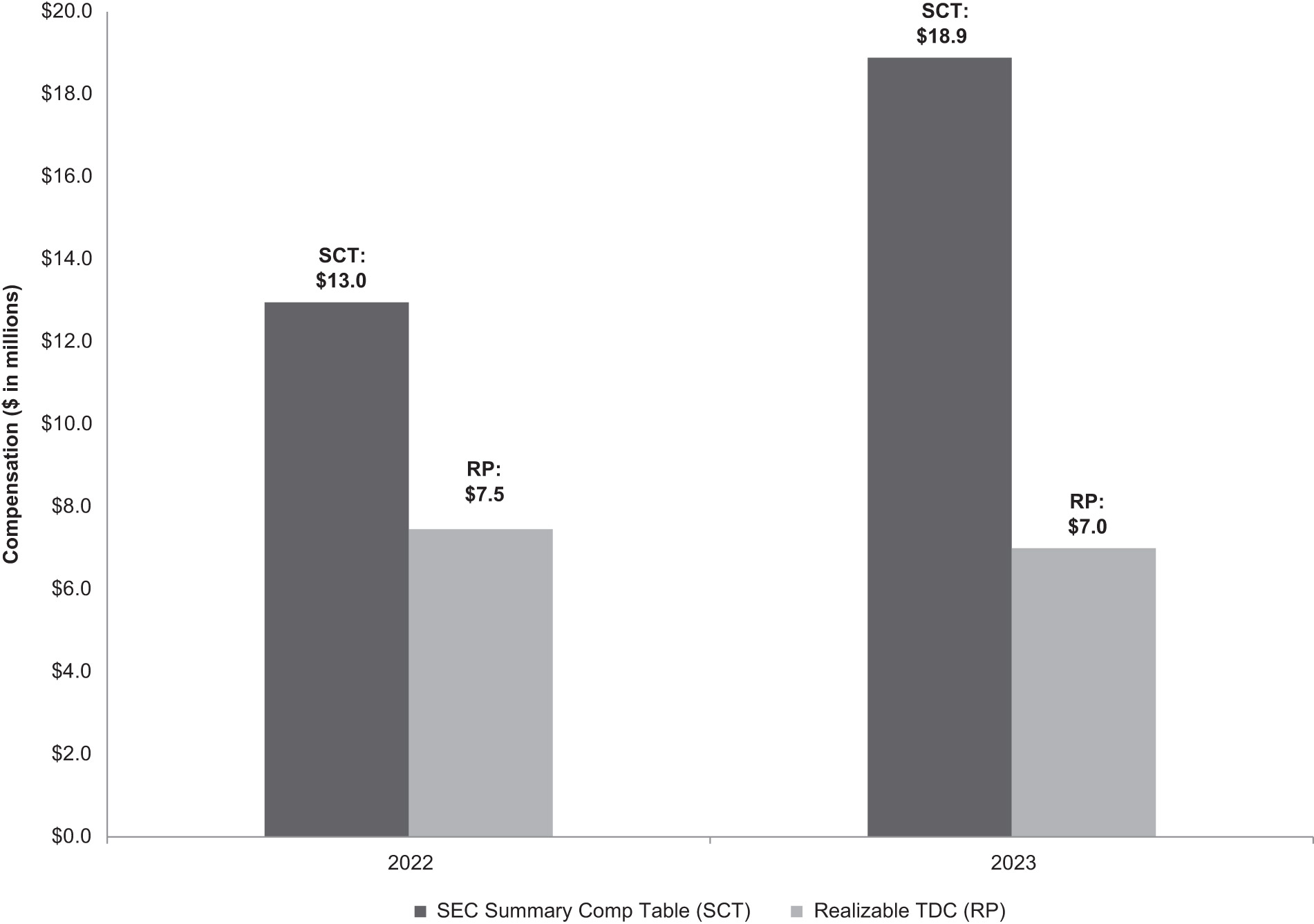 [MISSING IMAGE: http://api.rkd.refinitiv.com/api/FilingsRetrieval3/.78037220.0001104659-24-037863bc_ceosummary-bw.jpg.ashx]