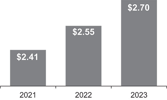 [MISSING IMAGE: http://api.rkd.refinitiv.com/api/FilingsRetrieval3/.78037220.0001104659-24-037863bc_common-bw.jpg.ashx]