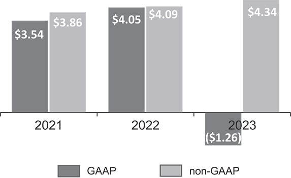 [MISSING IMAGE: http://api.rkd.refinitiv.com/api/FilingsRetrieval3/.78037220.0001104659-24-037863bc_earnings-bw.jpg.ashx]