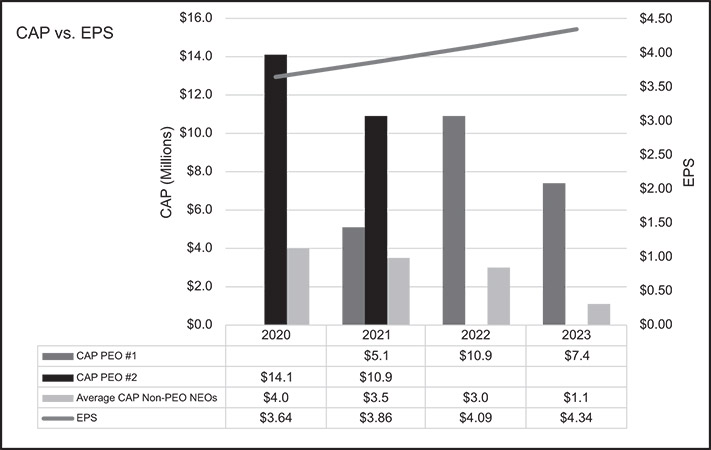 [MISSING IMAGE: http://api.rkd.refinitiv.com/api/FilingsRetrieval3/.78037220.0001104659-24-037863bc_eps-bw.jpg.ashx]